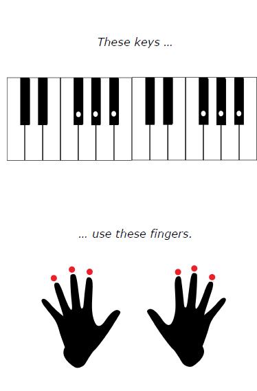 Scales 2: All the Black Keys